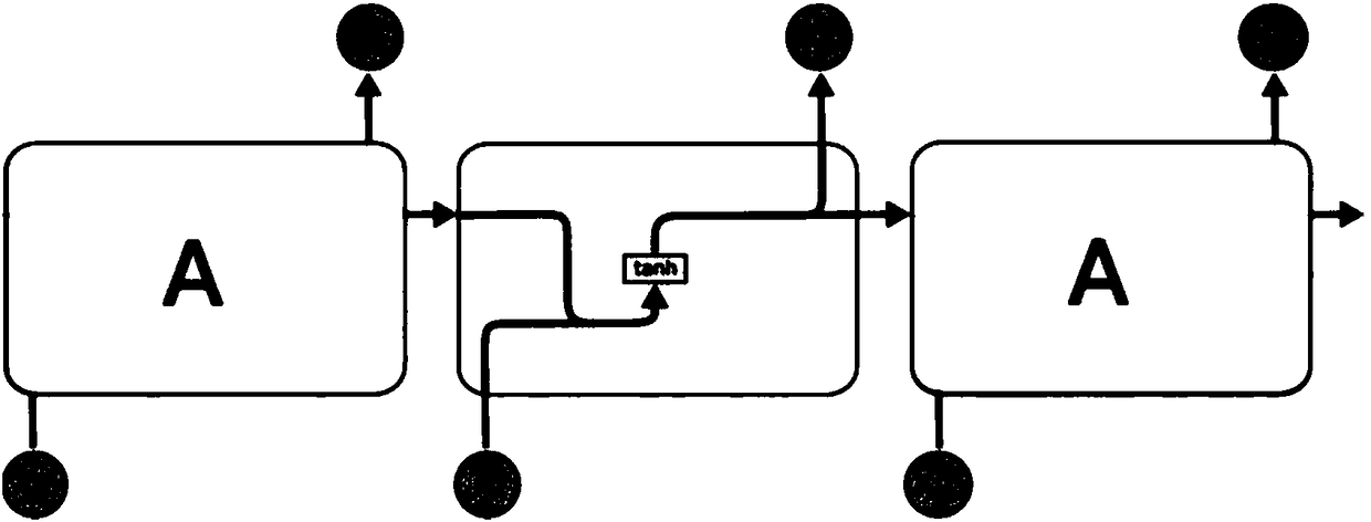 Machine learning-based video content reviewing method and device