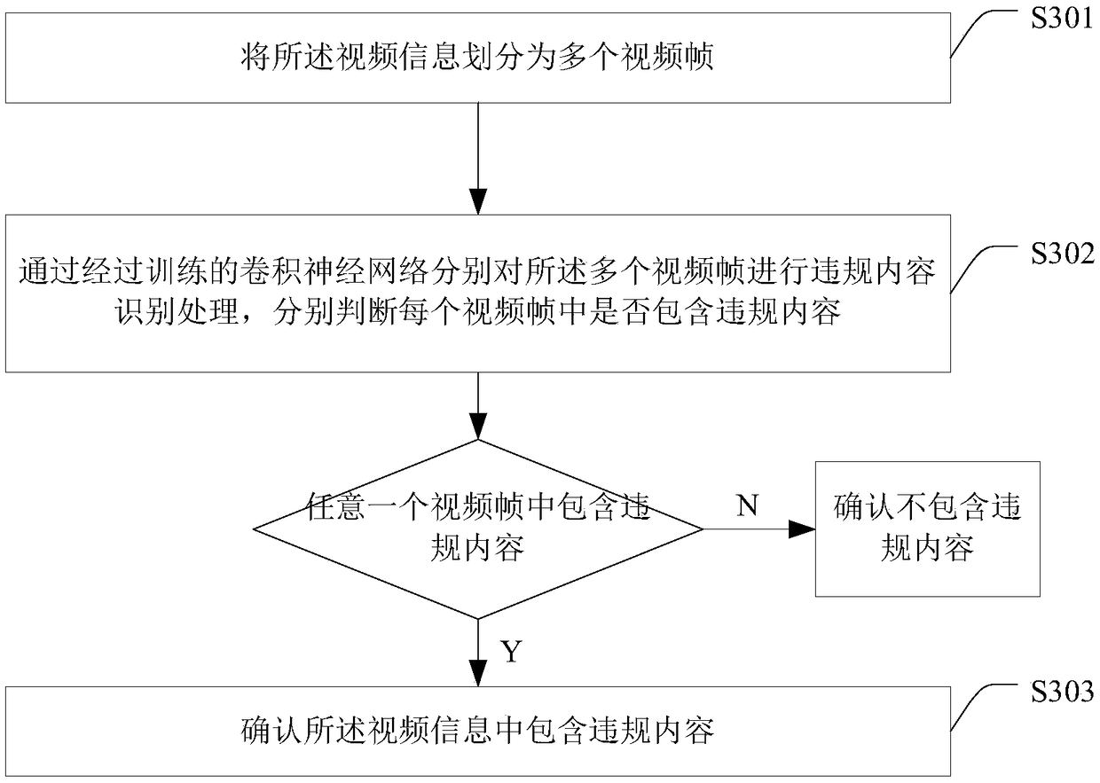 Machine learning-based video content reviewing method and device