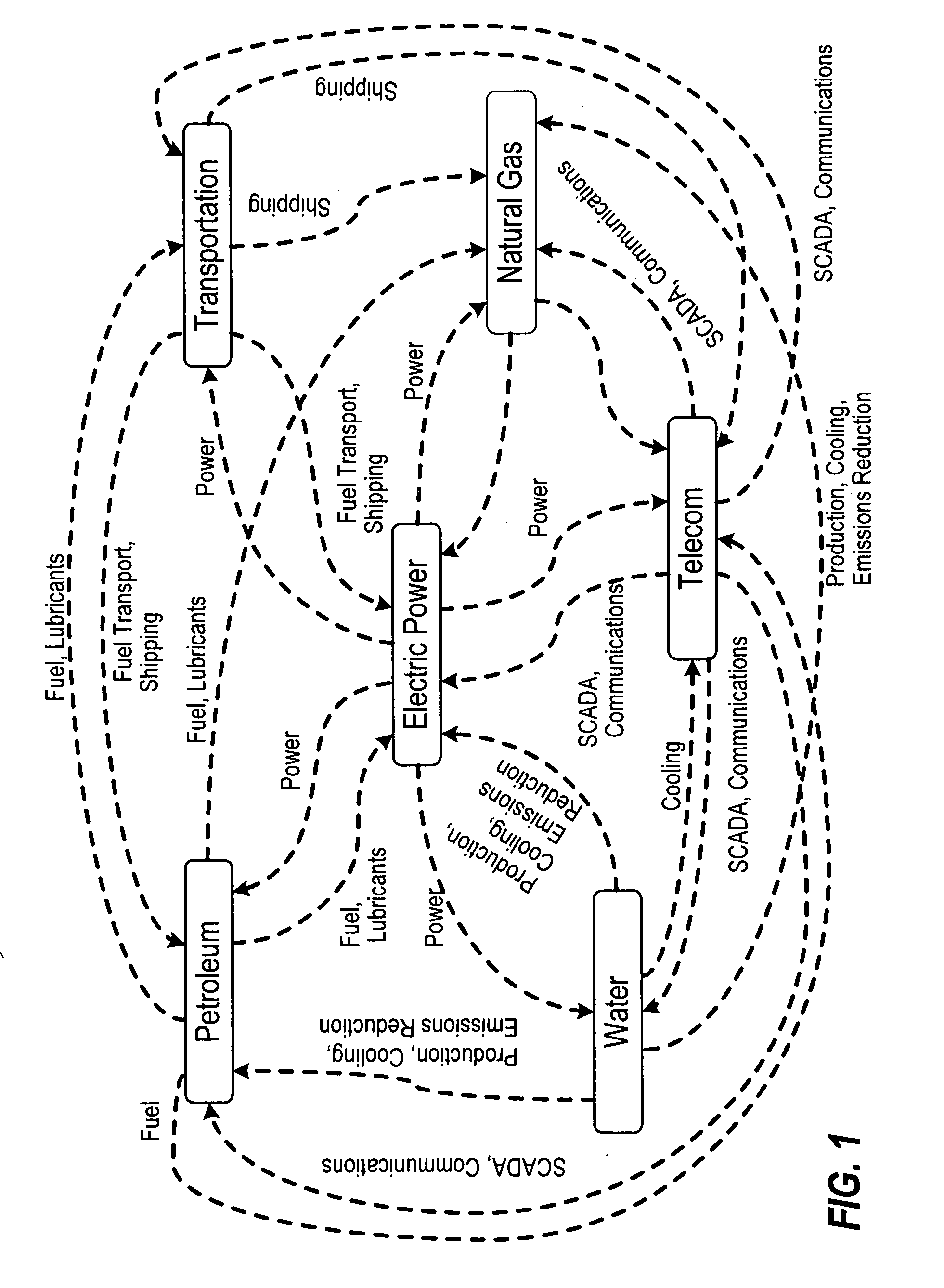 Multi-infrastructure modeling and simulation system