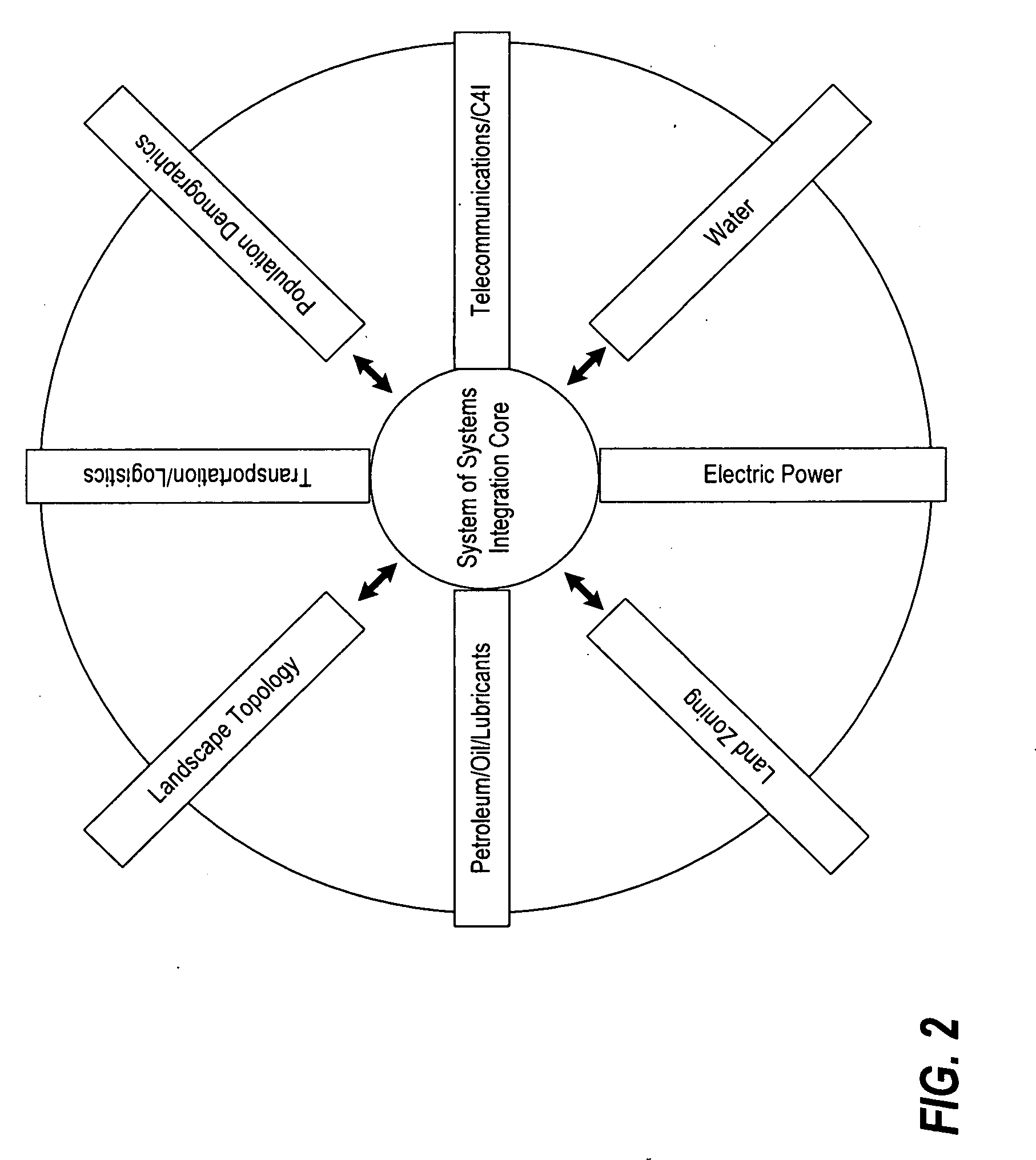 Multi-infrastructure modeling and simulation system