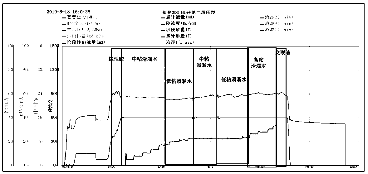 Water-based resistance reducing agent and preparation method thereof