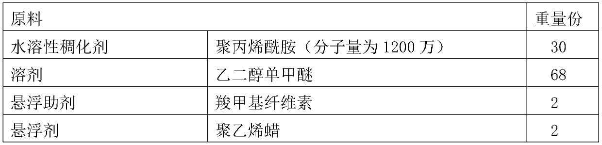 Water-based resistance reducing agent and preparation method thereof