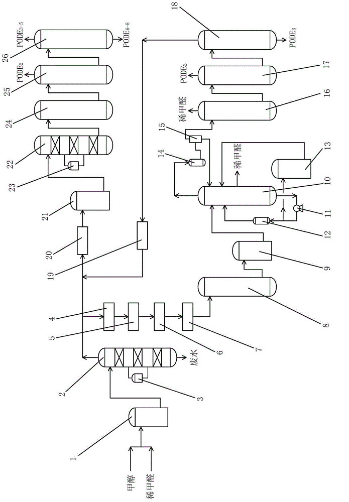 Method for synthesizing polyoxymethylene dimethyl ether through condensation, oxidation, polycondensation and etherification of methanol