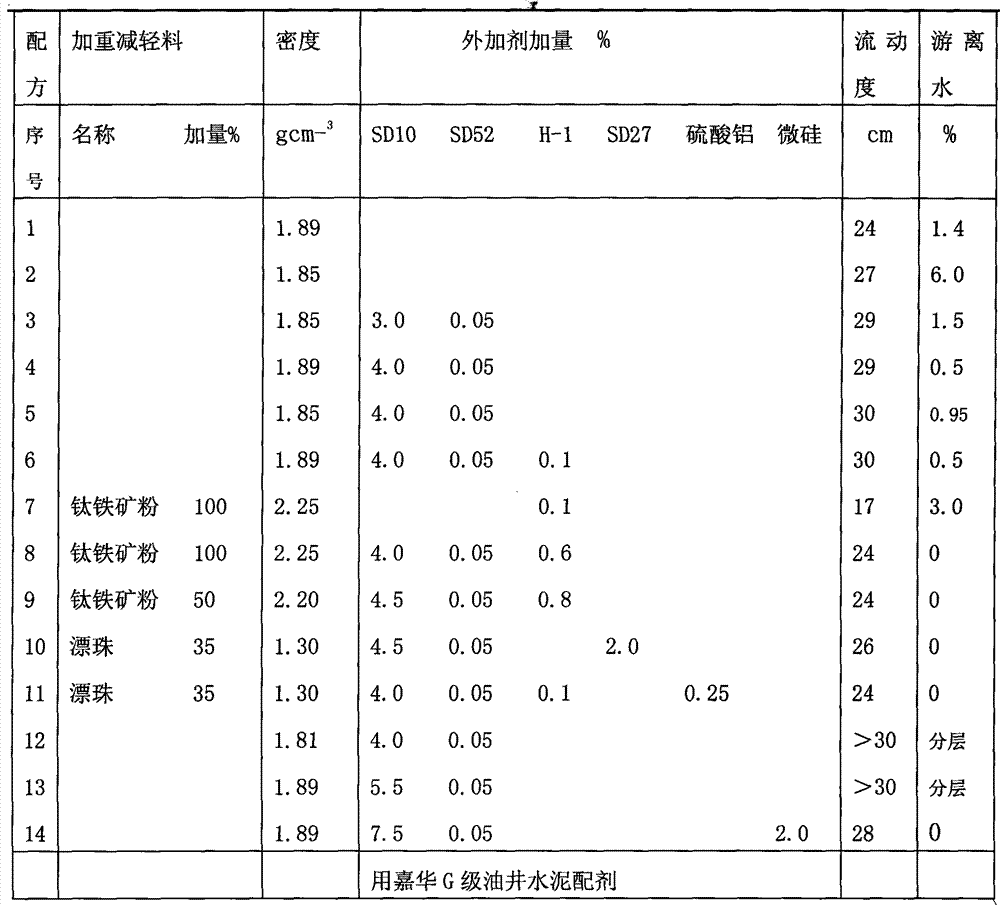 Method for preparing fluid loss additive for drilling fluid