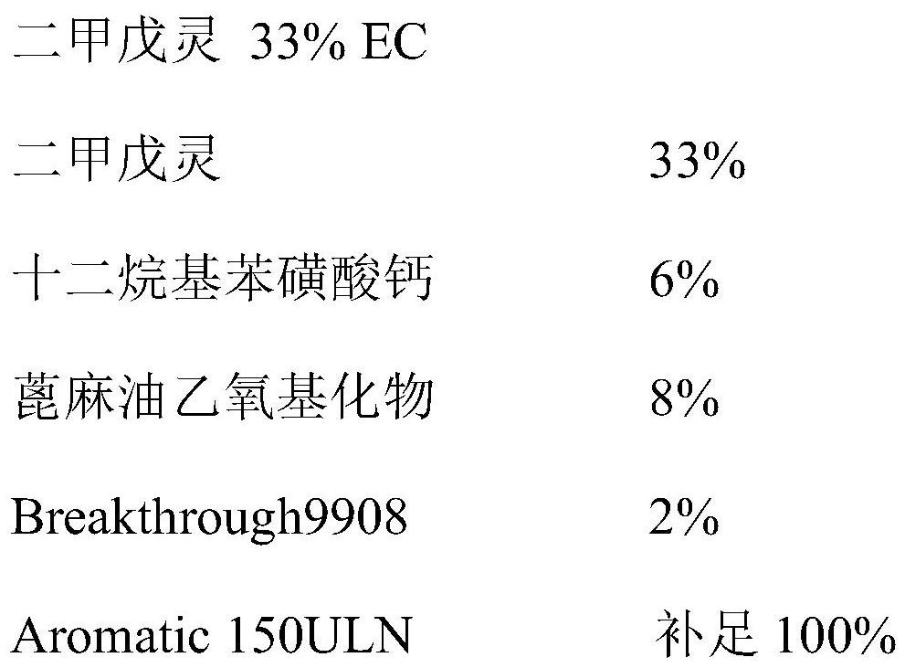 An emulsifiable herbicidal composition