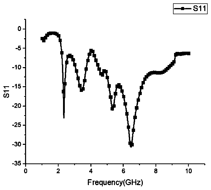 Three-frequency two-element MIMO antenna capable of being used for WLAN/WiMAX/5G