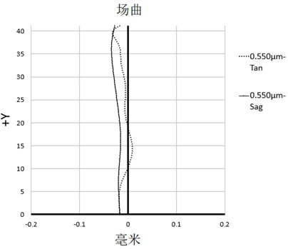 Optical lens and imaging equipment