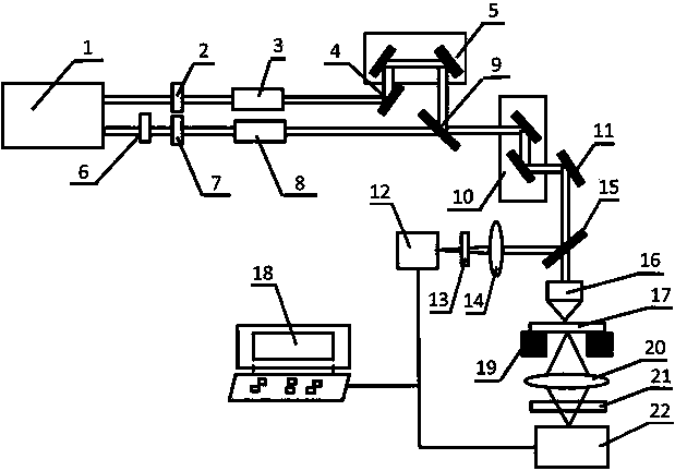 Multi-mode non-linear optical microscopy imaging method and device