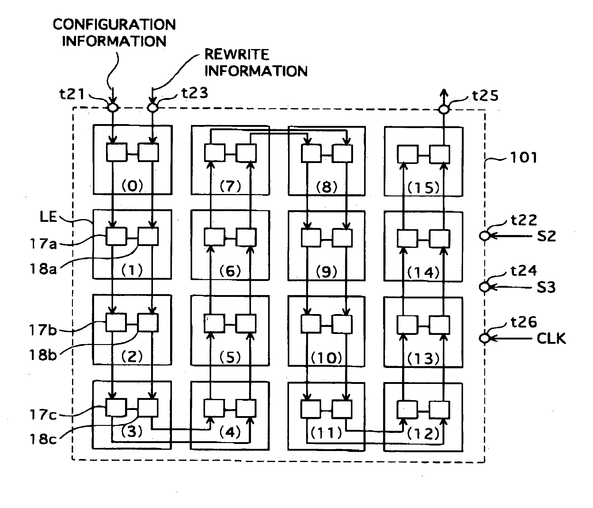 Programable logic device, configuration apparatus, and configuration method