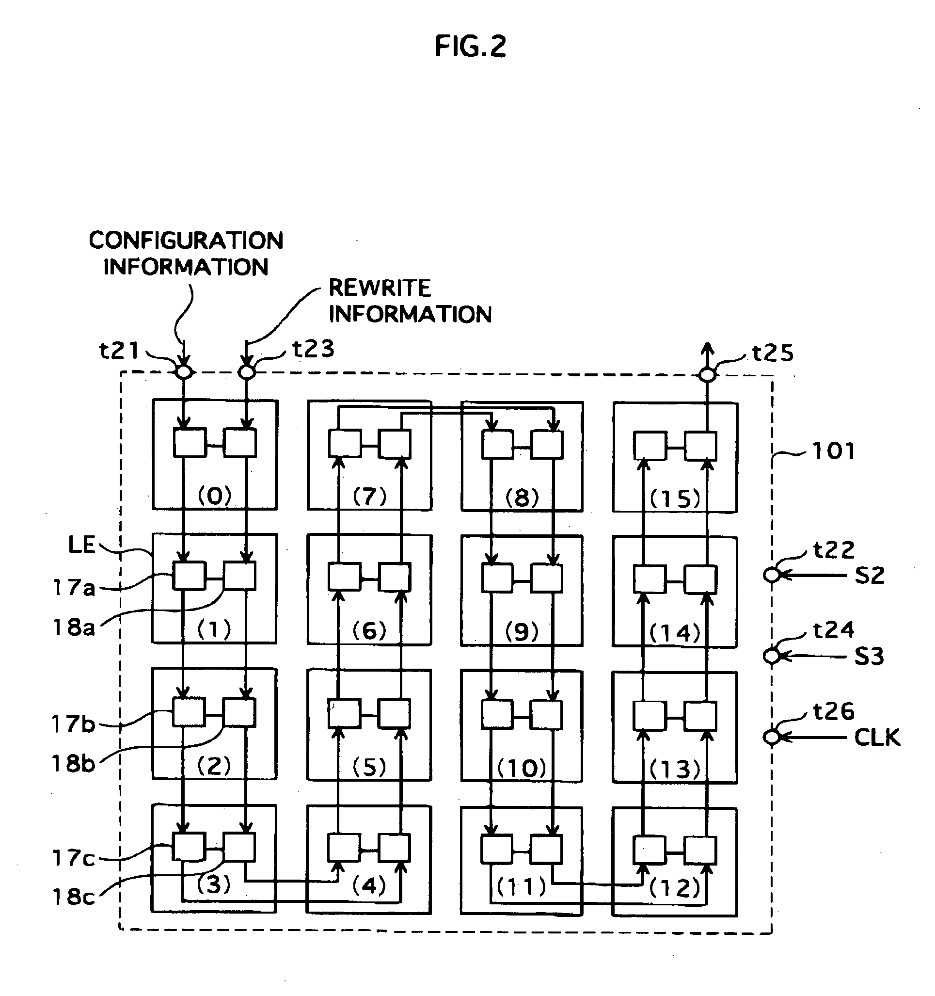 Programable logic device, configuration apparatus, and configuration method