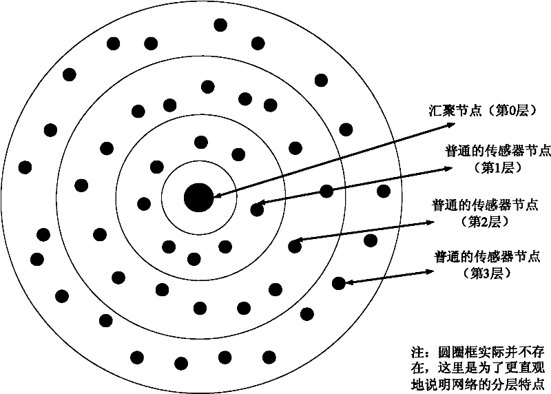 A data transmission method for underwater acoustic sensor network system