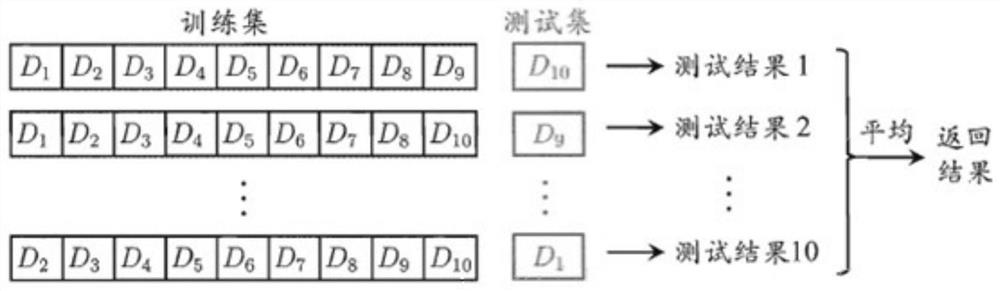 Automatic adjustment method of computer-aided interferometer based on deep learning