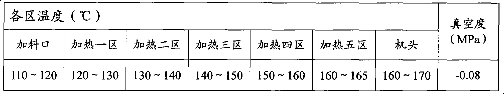 Maleic anhydride graft polybutylene succinate (PBS) alloy and preparation method thereof