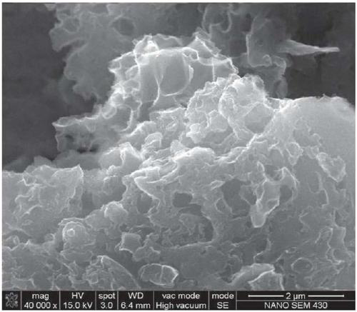 Preparation method of sulfur, nitrogen and phosphorus codoped porous carbon material for supercapacitor