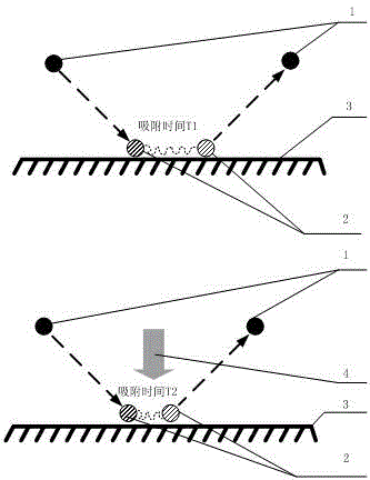 Method for increasing spin relaxation time of polarized gas in atom pool