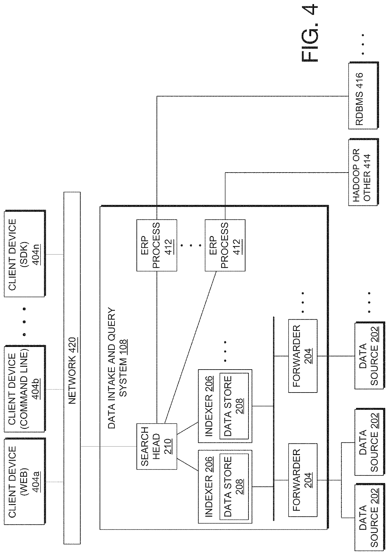 Generating three-dimensional data visualizations in an extended reality environment