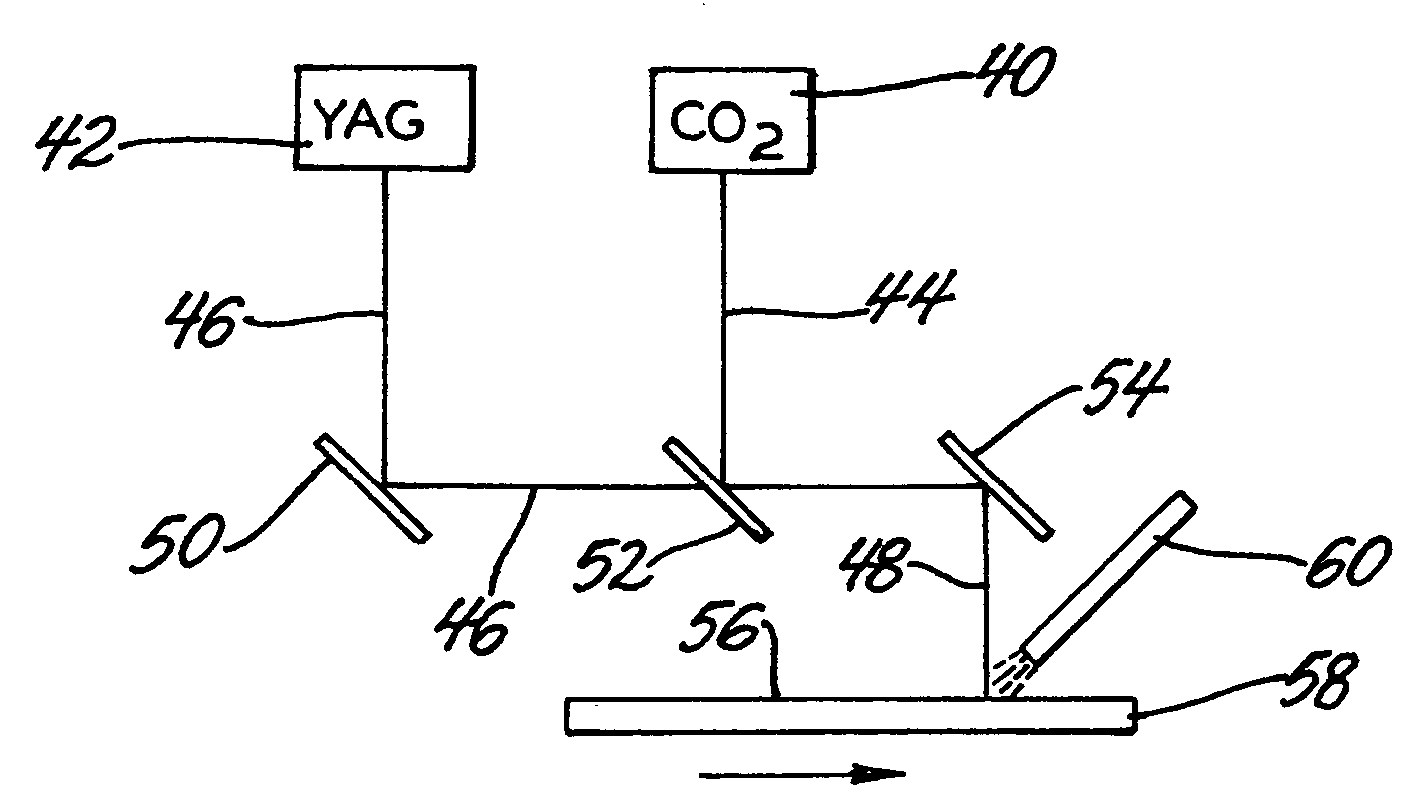 Compound laser beam welding