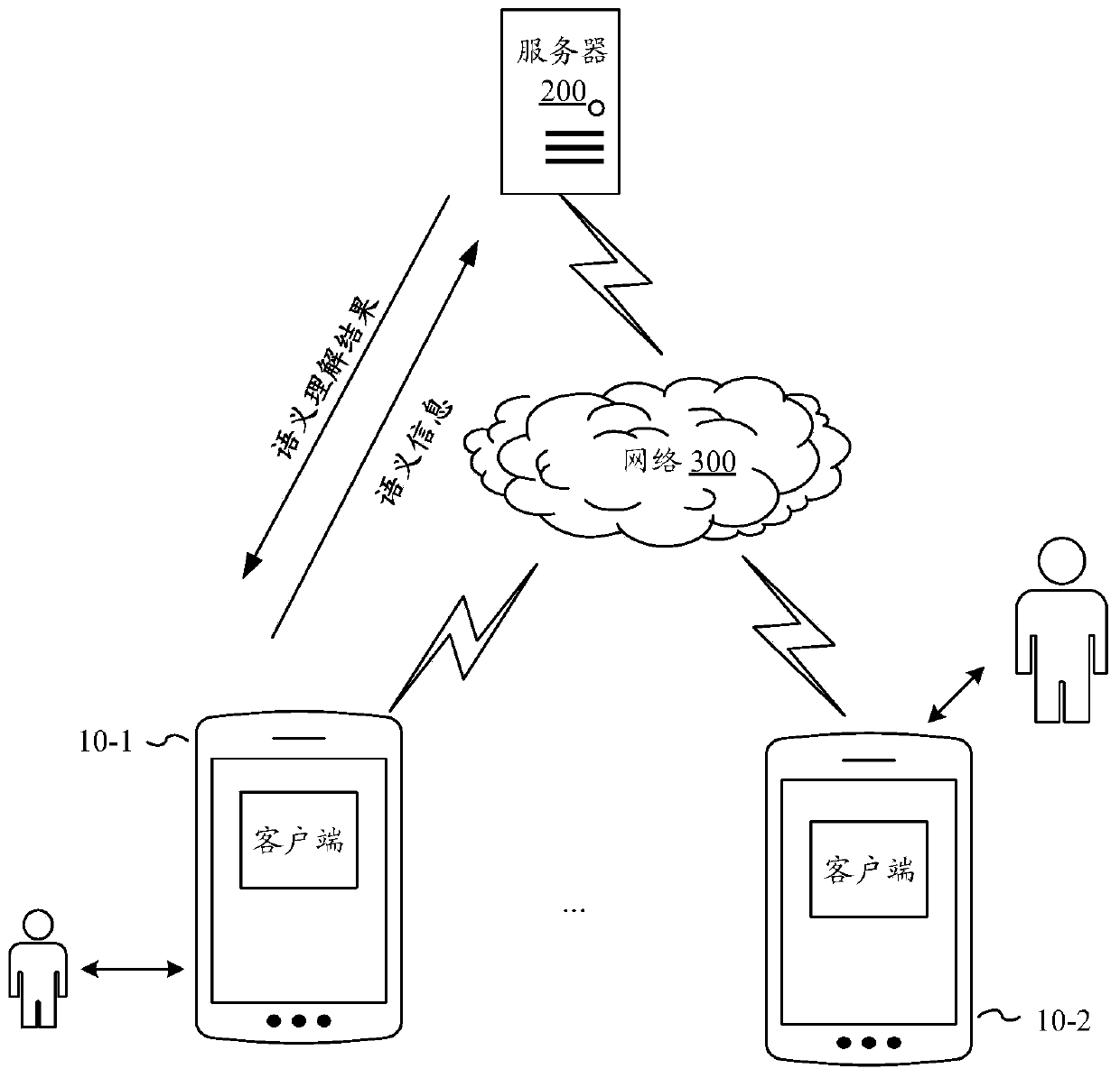 Semantic processing method and device for semantic comprehension model and storage medium