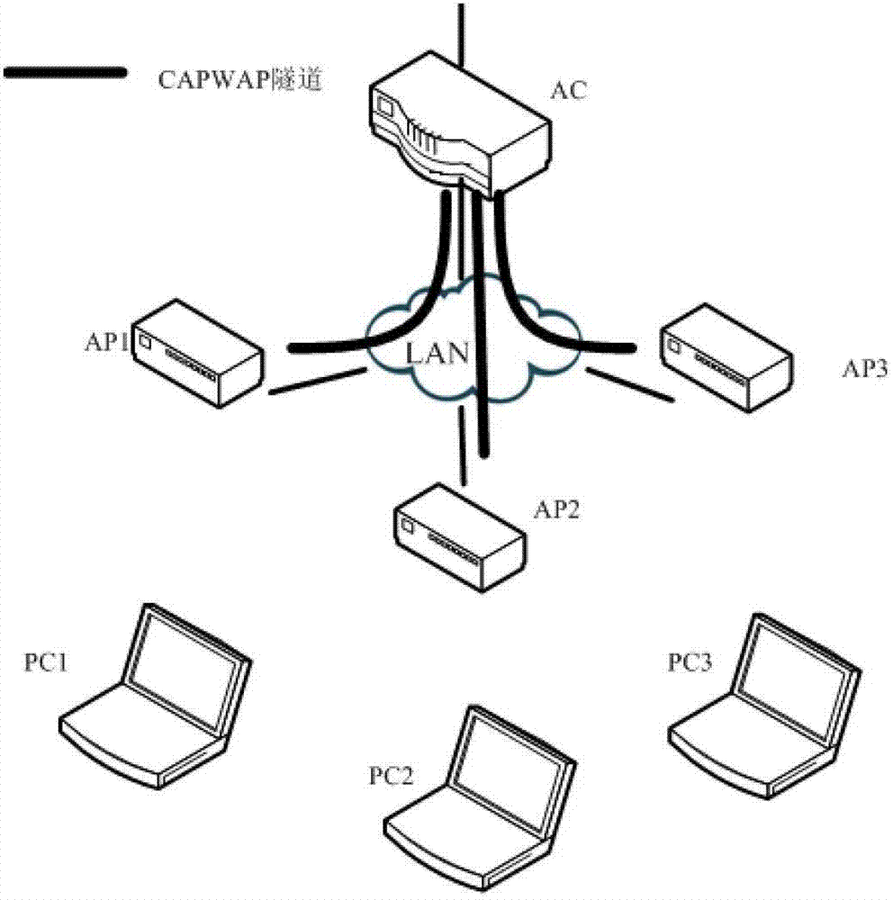 Method and device for controlling connection of control and provisioning of wireless access points (Capwap) tunnel