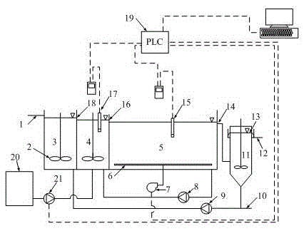 Sewage treatment device achieving automatic control function by monitoring N2O and control method