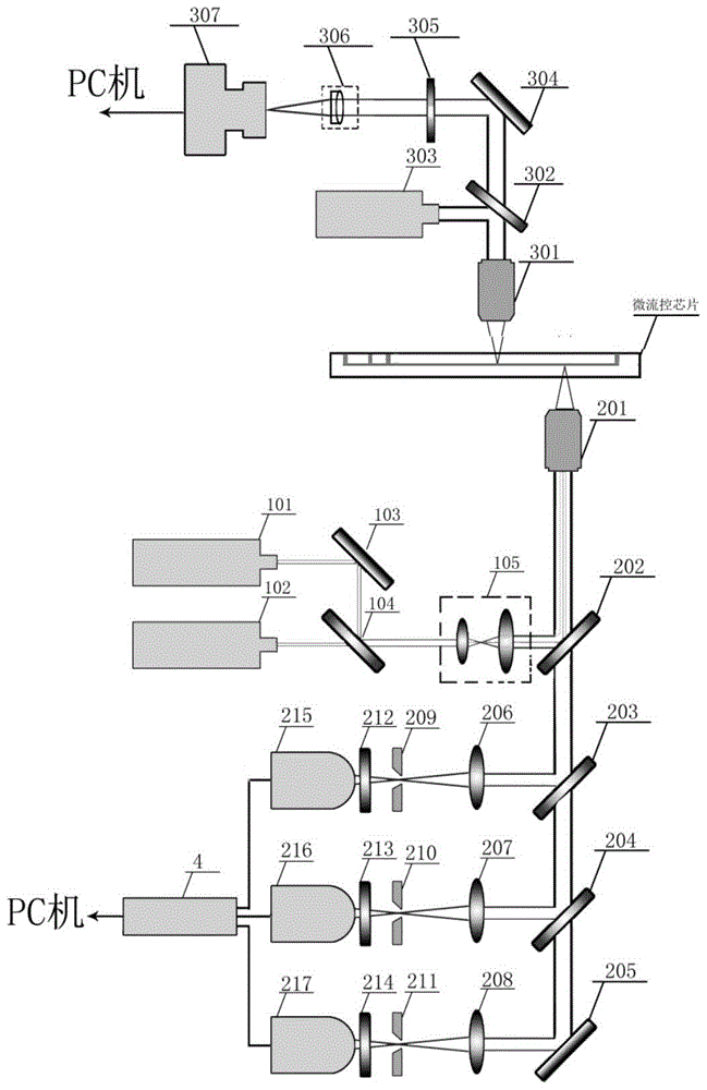 Two-laser induced fluorescence multi-color detector used for single-cell electrophoretic chip