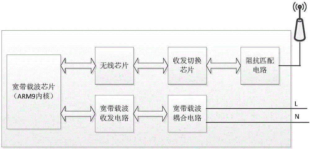 Power line carrier communication based system, bridging node and method