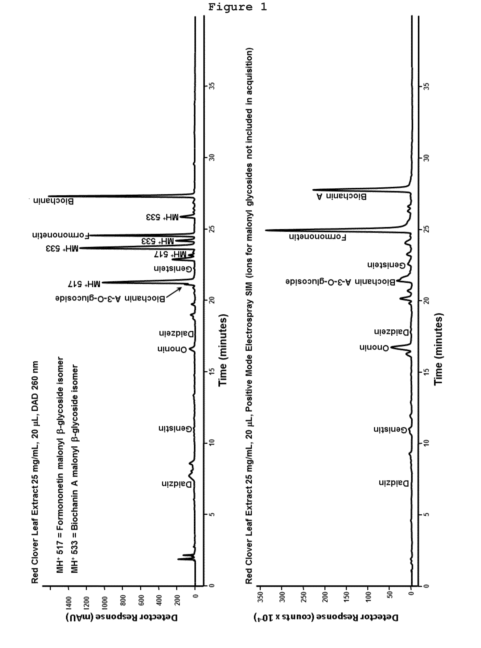 Phytoestrogen product of red clover and pharmaceutical uses thereof