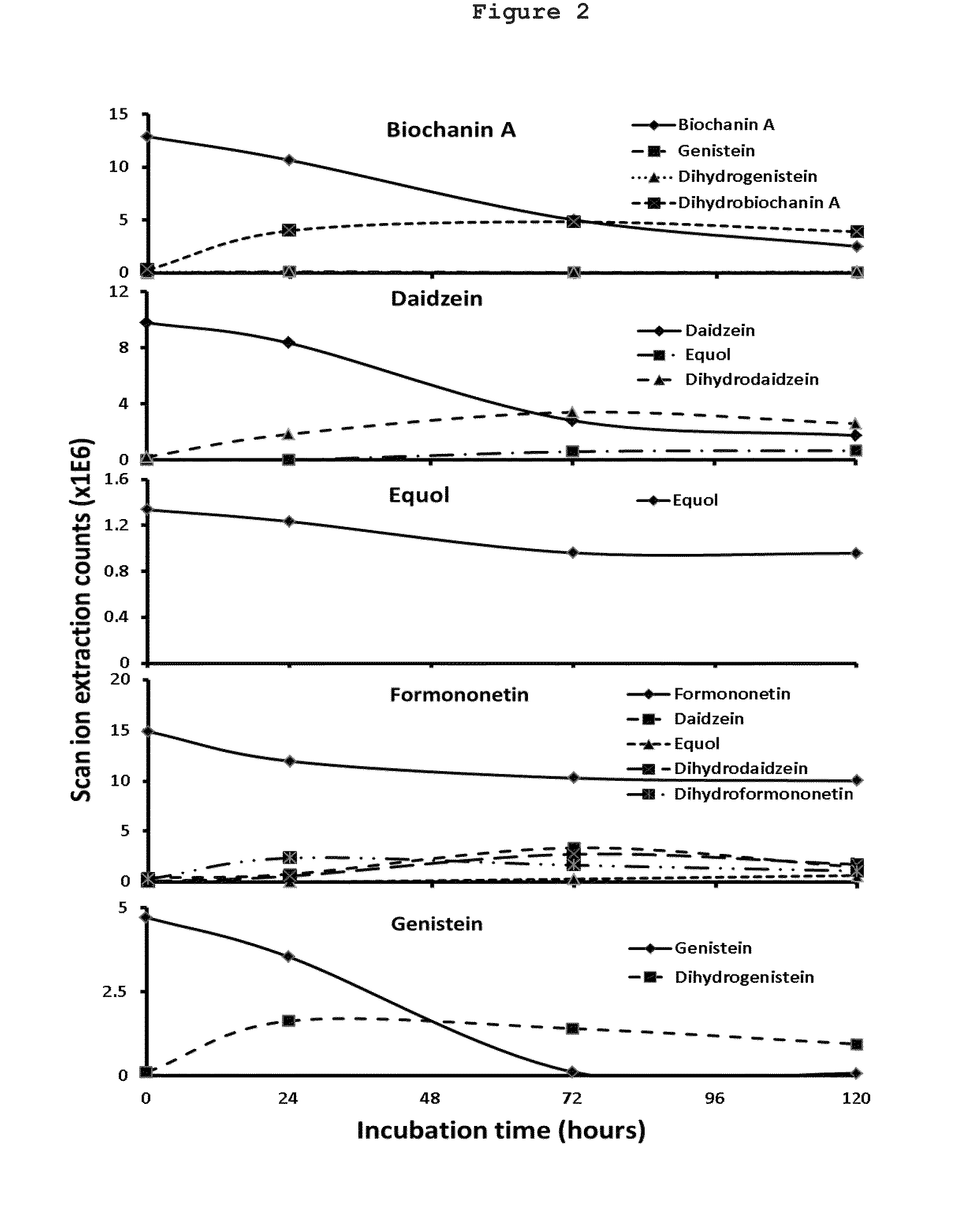 Phytoestrogen product of red clover and pharmaceutical uses thereof