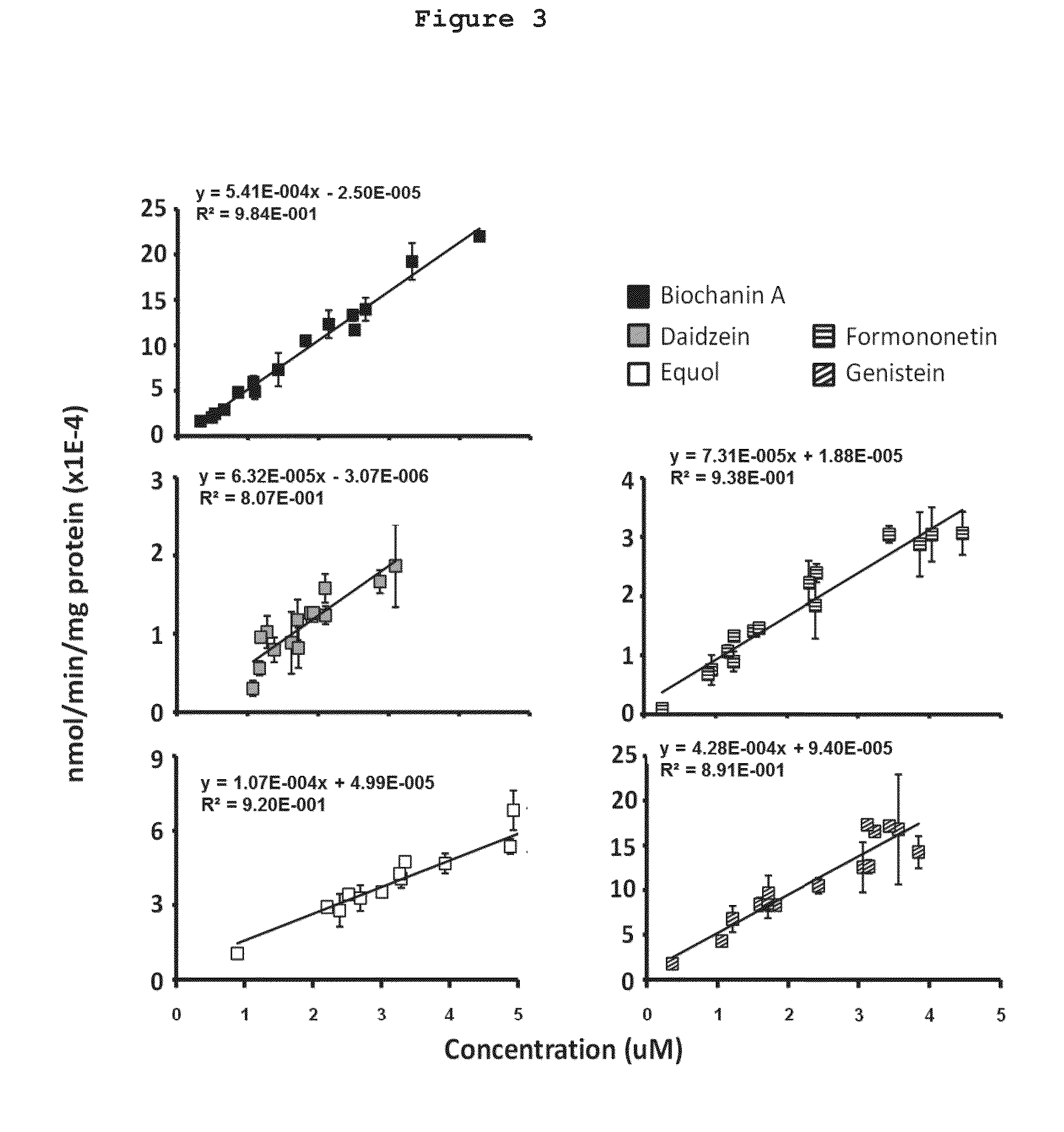 Phytoestrogen product of red clover and pharmaceutical uses thereof