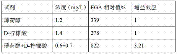 Adhesive for trapping and killing fruit flies and preparation method of adhesive