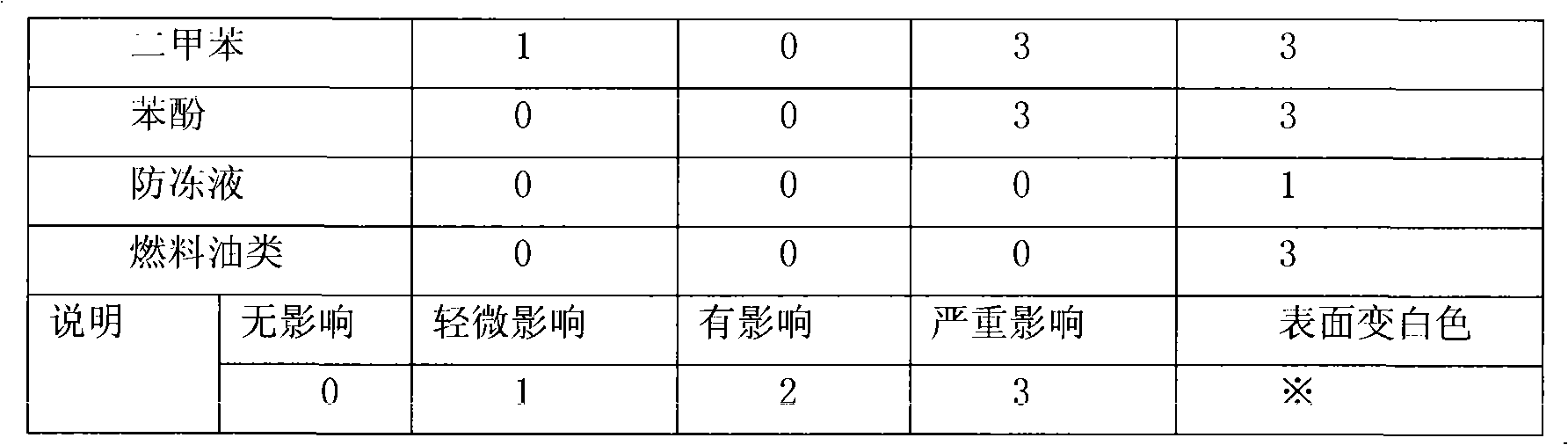 Ground processing method and its application in bank bursary ground processing