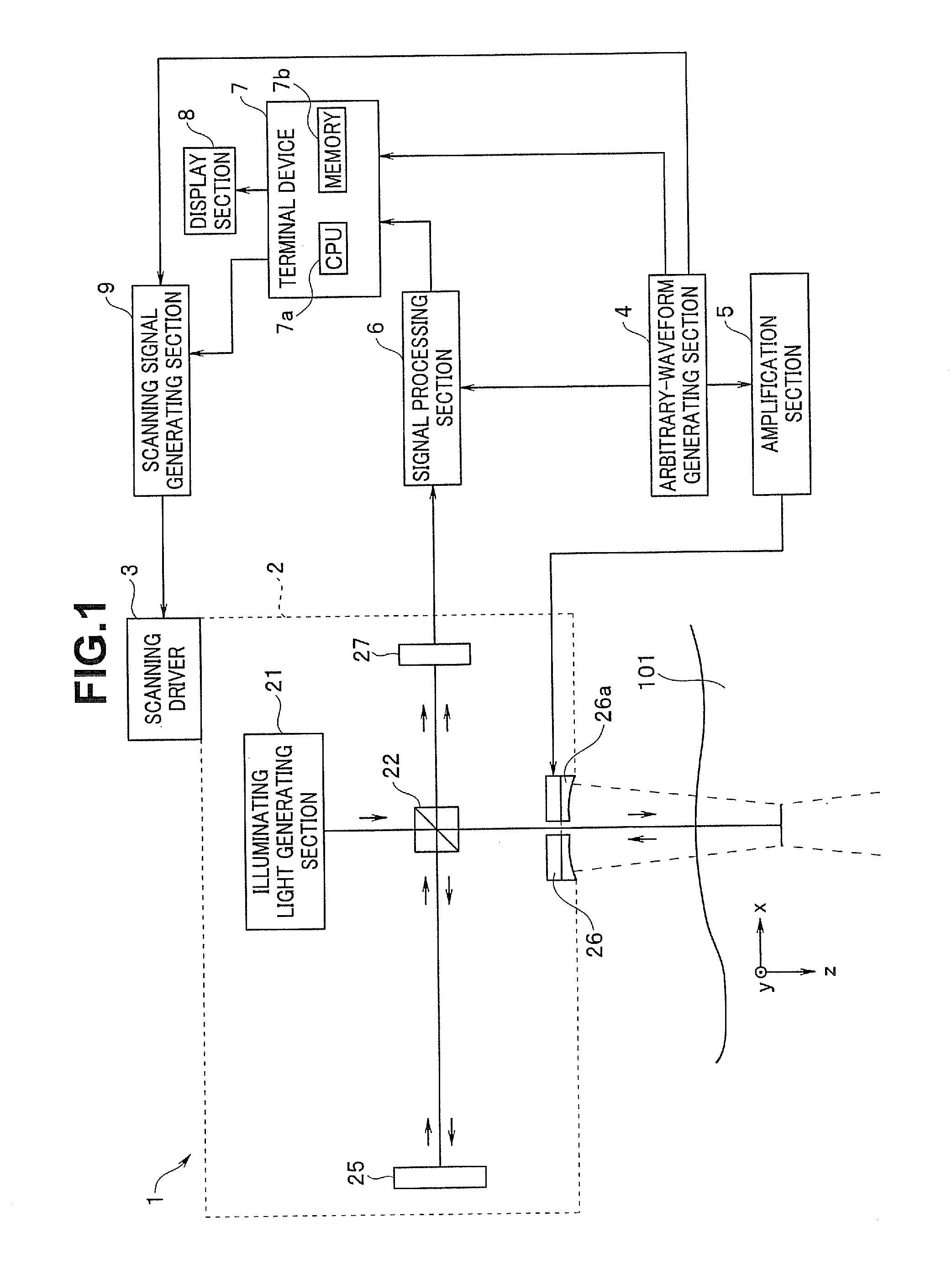 Biomedical imaging apparatus and biomedical tomographic image generation method