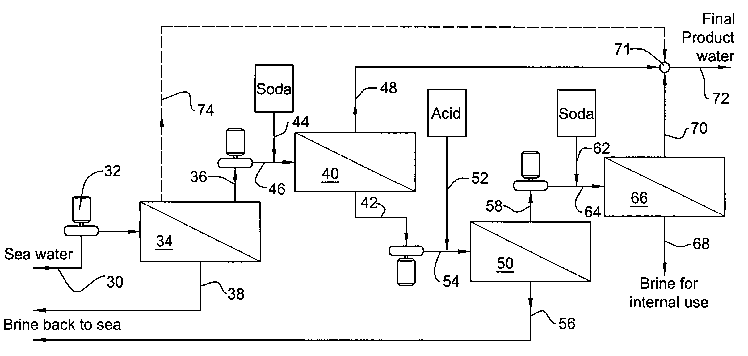 Method of boron removal in presence of magnesium ions