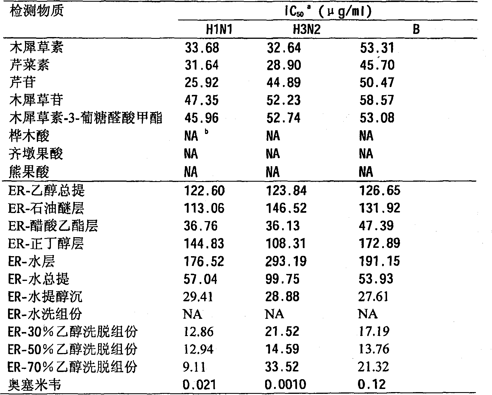 Anti influenza use of main chemical component and active component in scabriculous herbamoslae