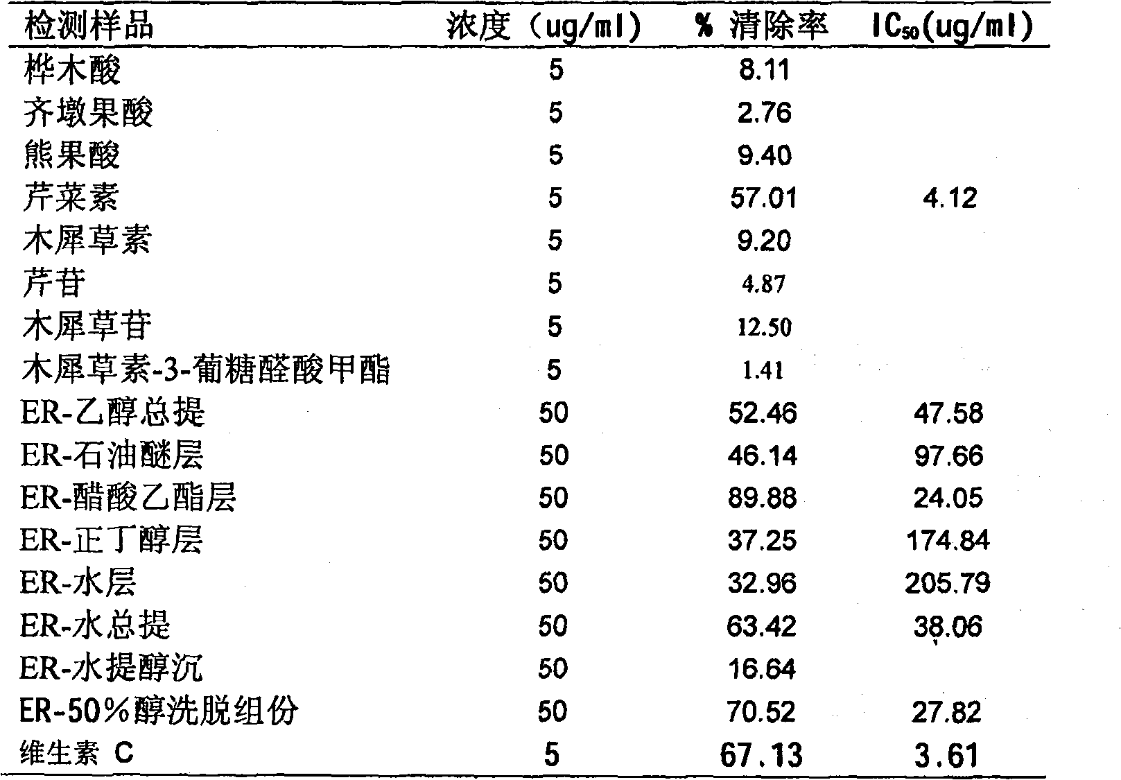 Anti influenza use of main chemical component and active component in scabriculous herbamoslae