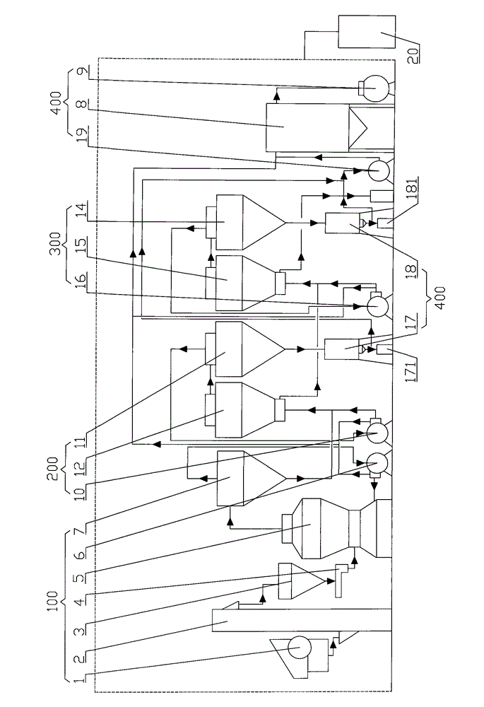 Airflow purification production line special for sericite