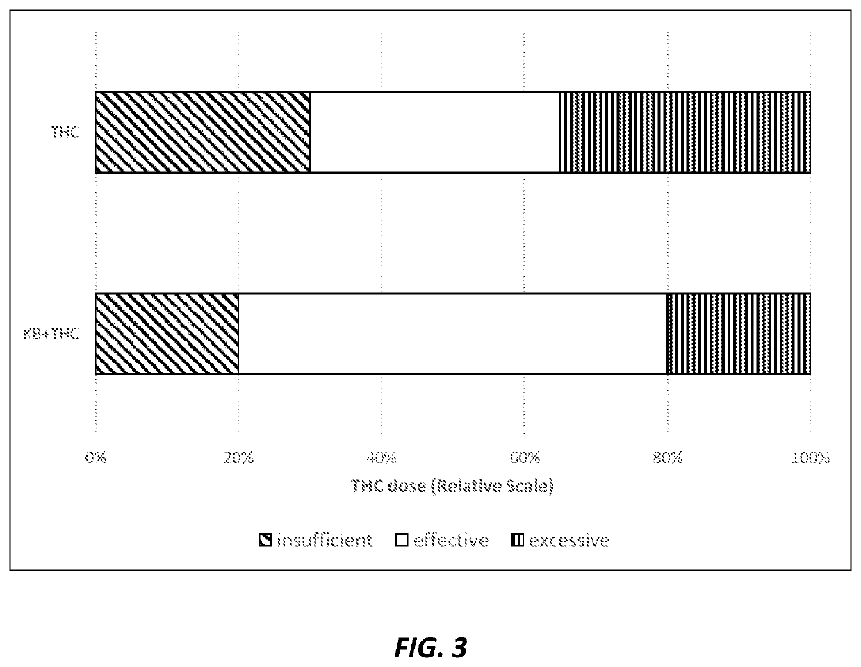 Compositions and methods for delivering tetrahydrocannabinol and ketone bodies