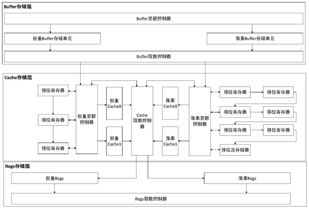 Convolutional neural network accelerator based on CPU-FPGA memory sharing