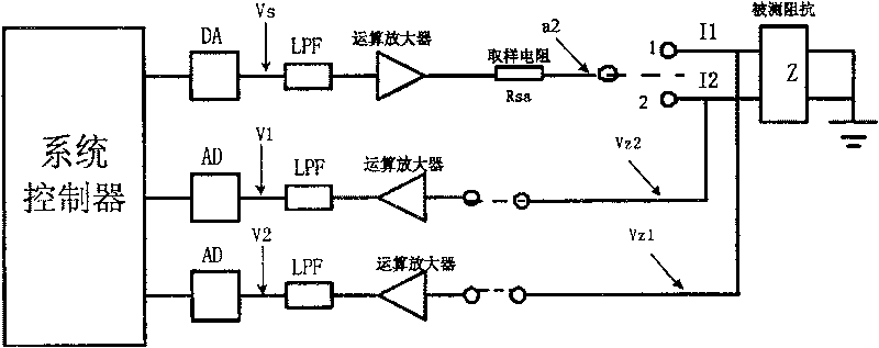 Double-port network parameter measuring method