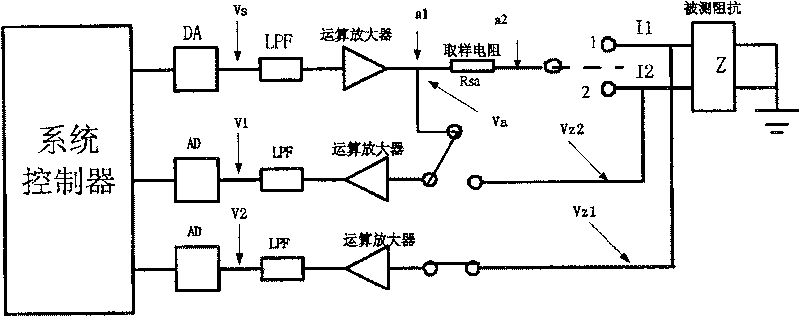 Double-port network parameter measuring method