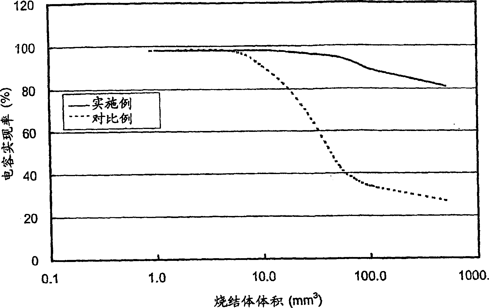 Valve acting metal sintered body, production method therefor and solid electrolytic capacitor