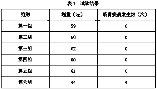 Pig feed and preparation method thereof