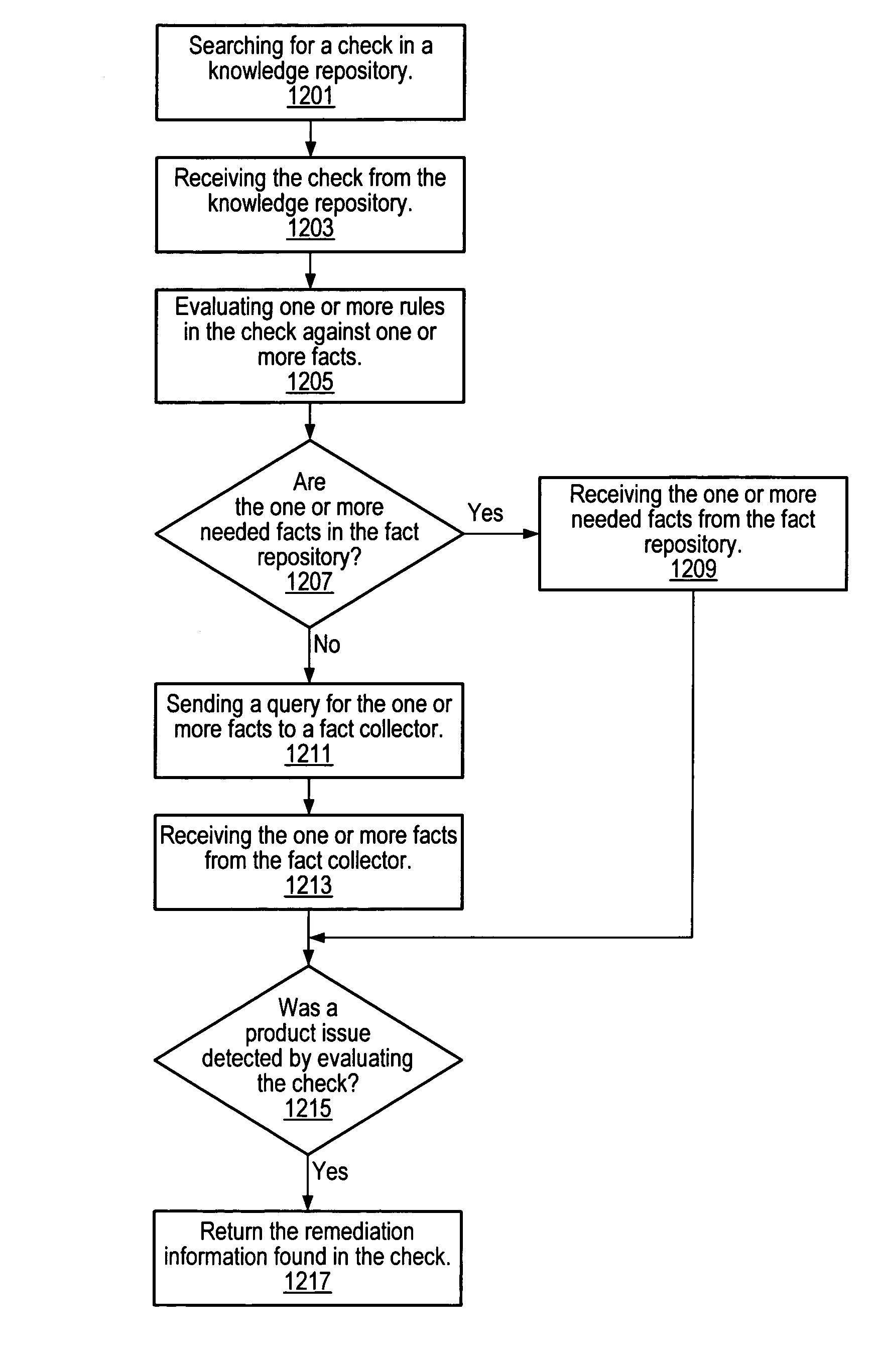 Product check matrix