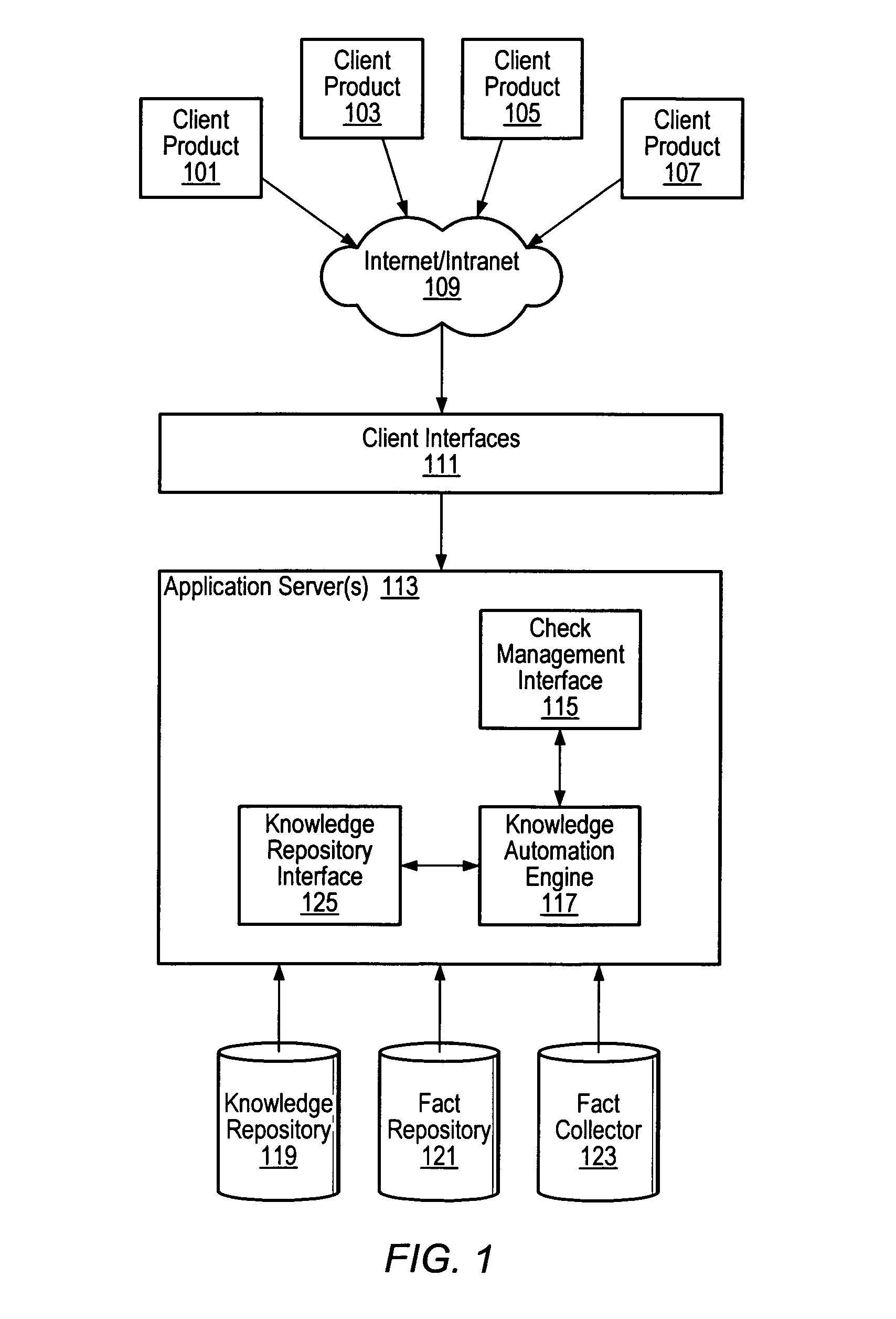 Product check matrix