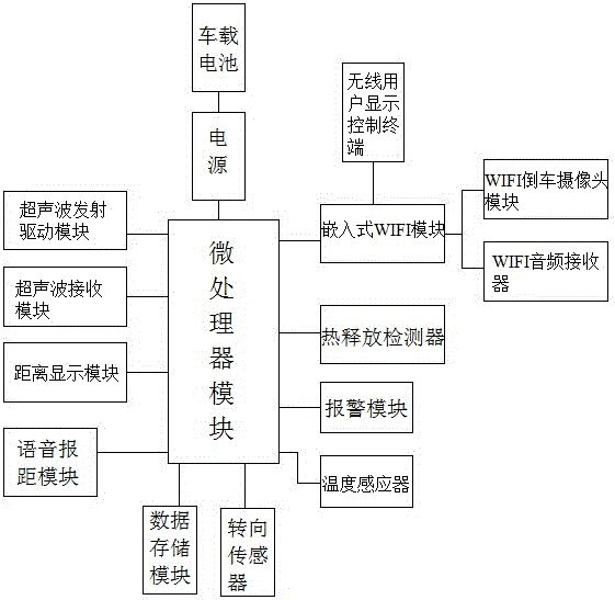 Vehicle-mounted reversing video system