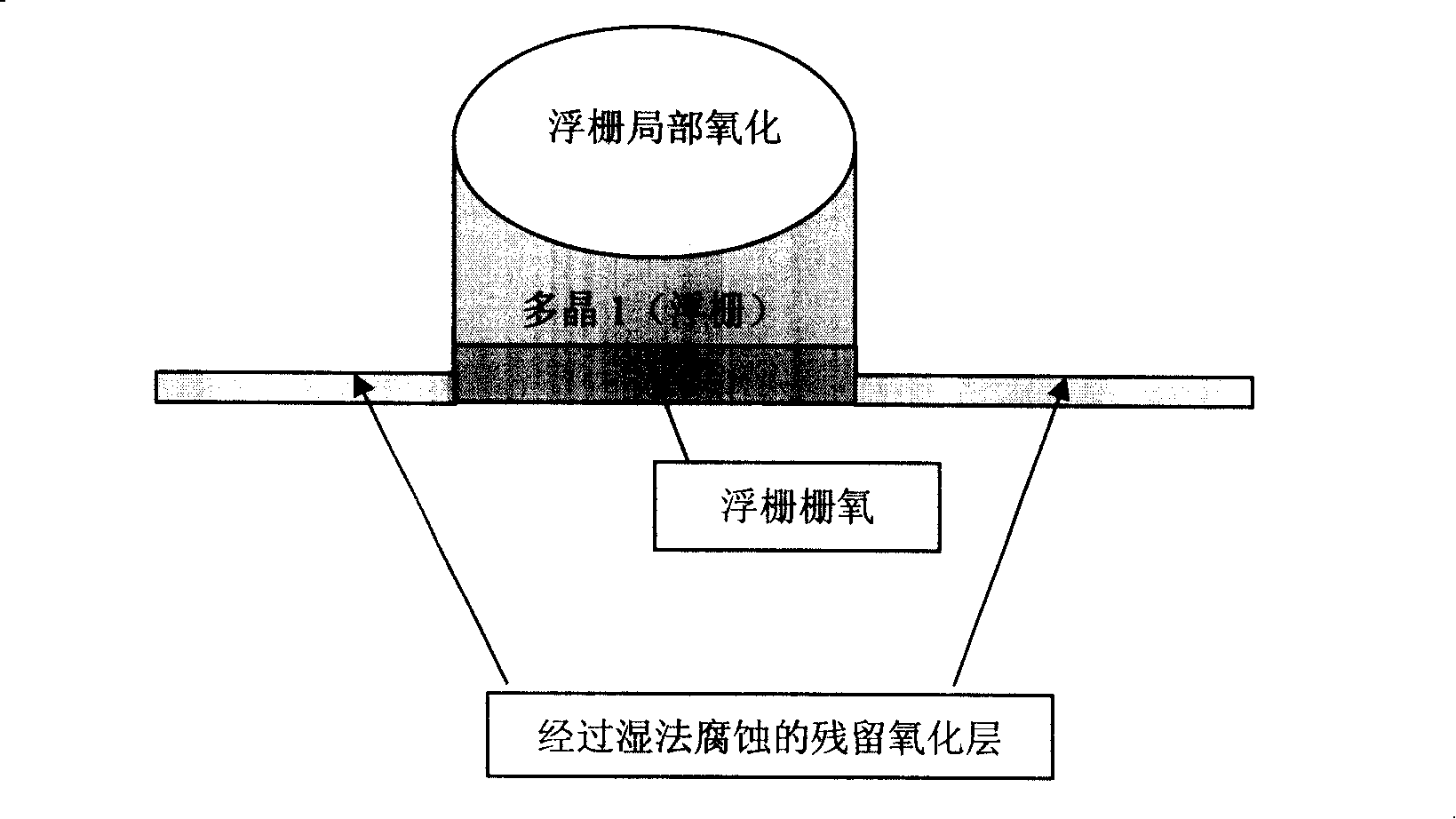 Method for flash technology high-voltage bar oxygen and tunnel-penetration oxidation layer