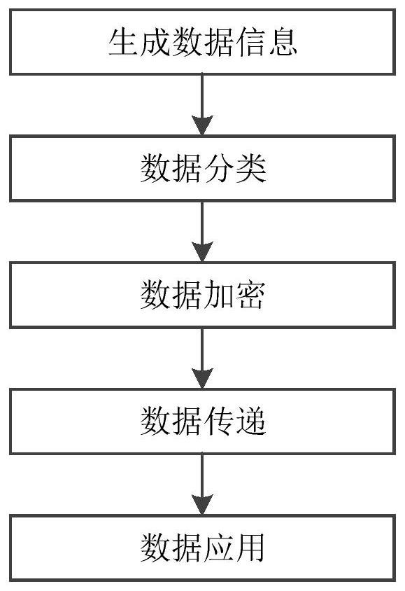 System and method for tracing production line equipment by applying blockchain technology