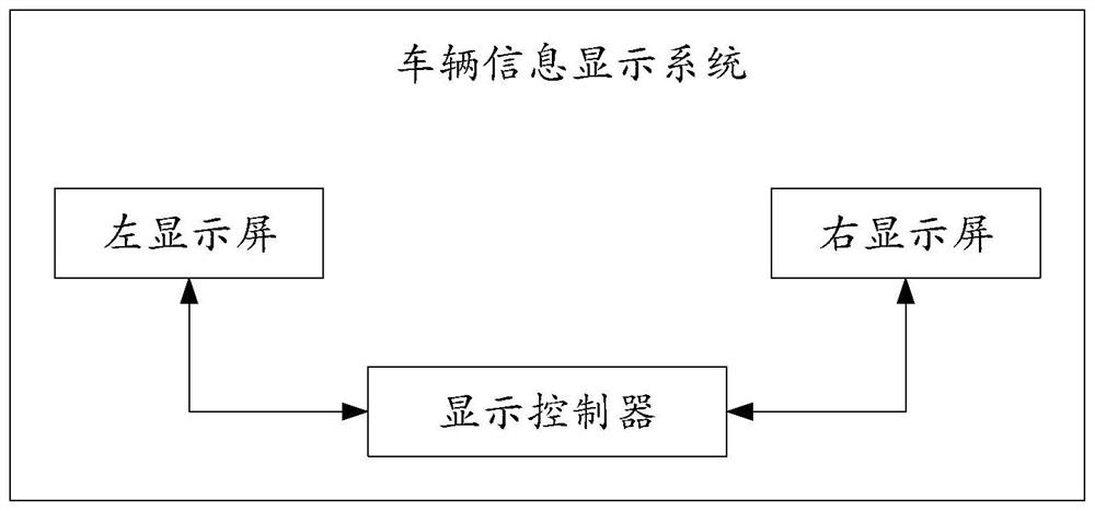 Vehicle information display system, device and method