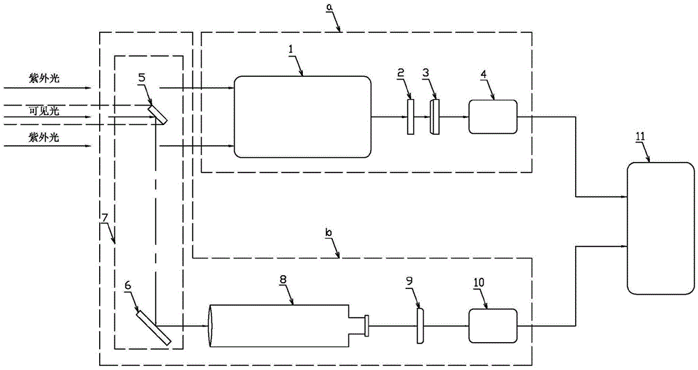 Reflecting-type double-band low-light imaging instrument