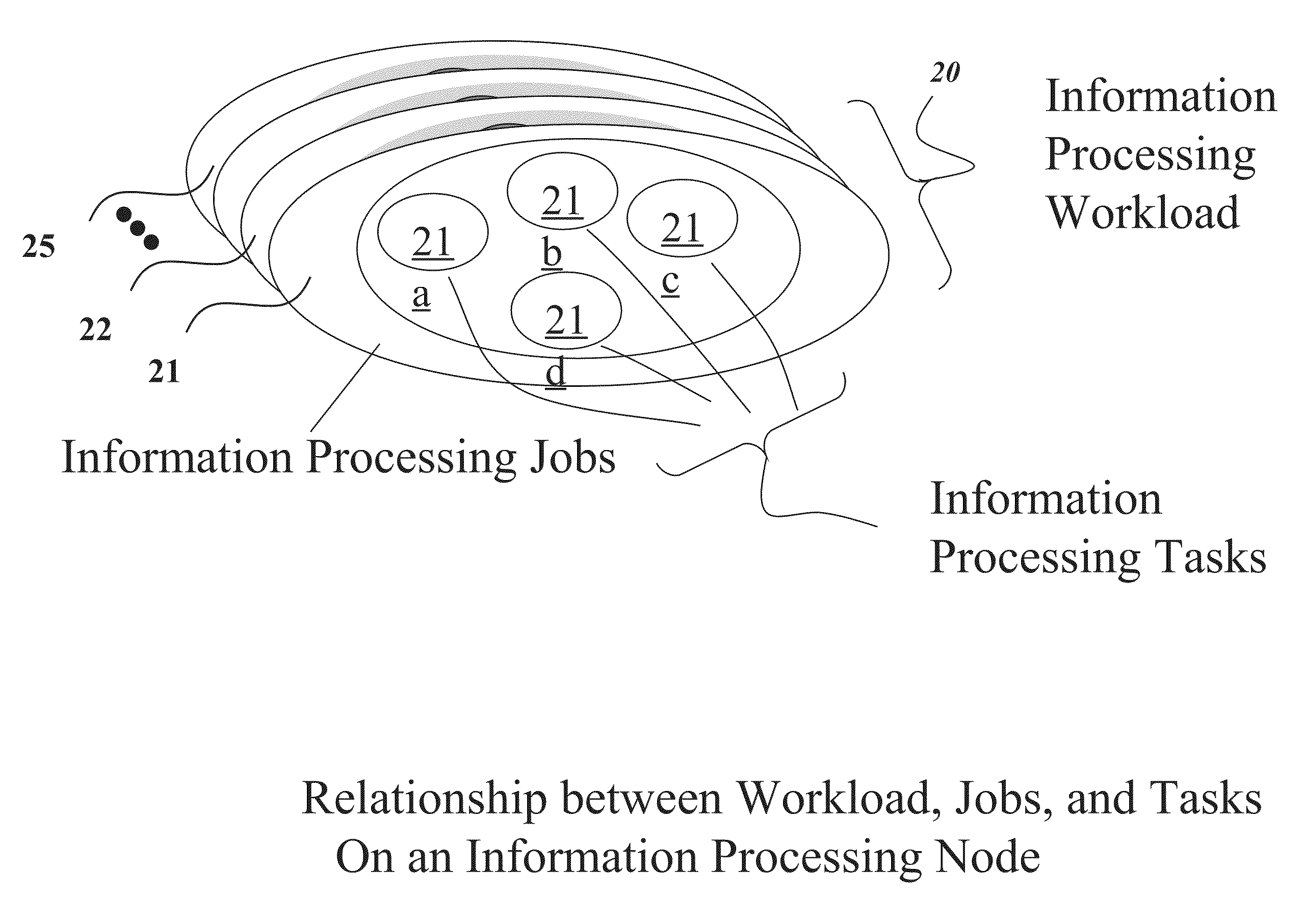 Information Processing Grid and Method for High Performance and Efficient Resource Utilization